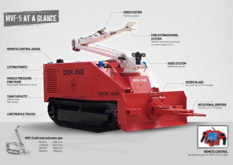 Dok-Ing MVF-5 3